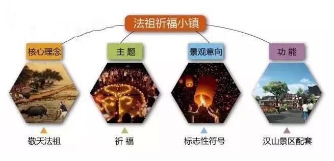 文化旅游特色小鎮