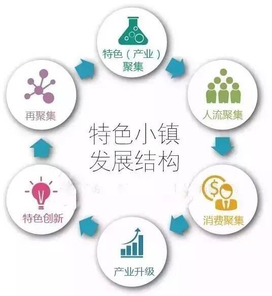 文化旅游特色小鎮
