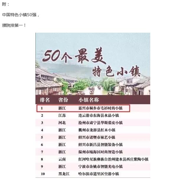 濮院在中國特色小鎮(zhèn)50強(qiáng)名單中排行第一！