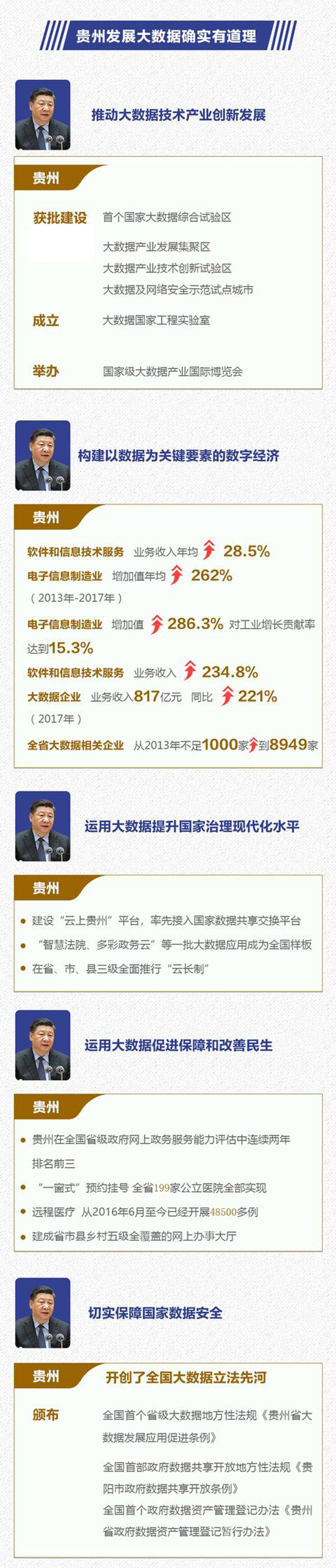 習大大2018數博會賀信：共推大數據產業創新發展 共創智慧生活