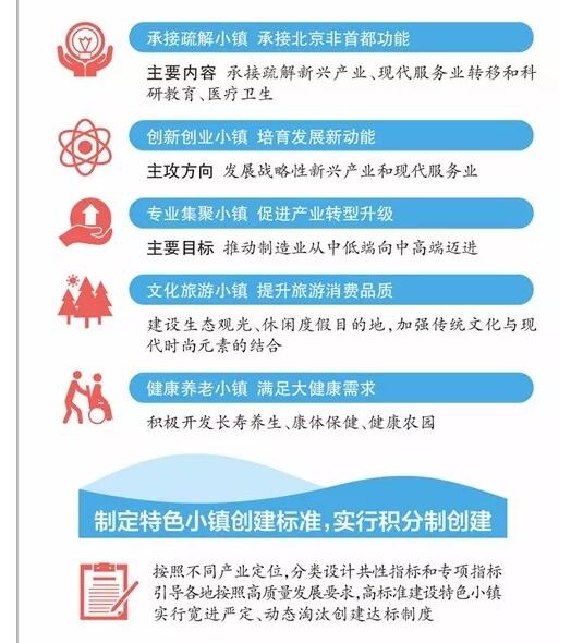 河北2022年前打造5類(lèi)100個(gè)特色小鎮(zhèn)