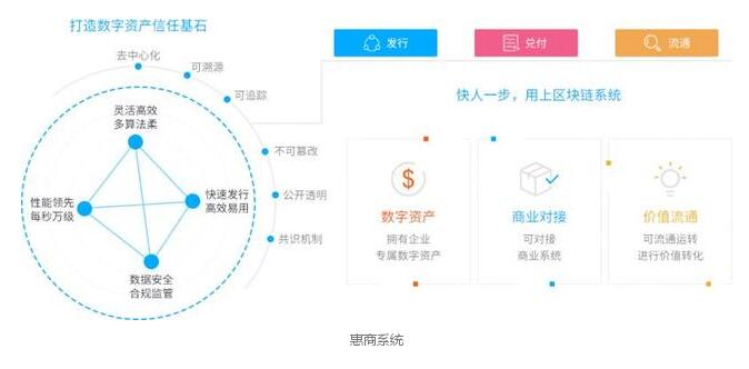 “區塊鏈+電商”如何為實體經濟帶來全新機遇？