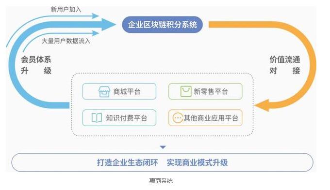 “區塊鏈+電商”如何為實體經濟帶來全新機遇？