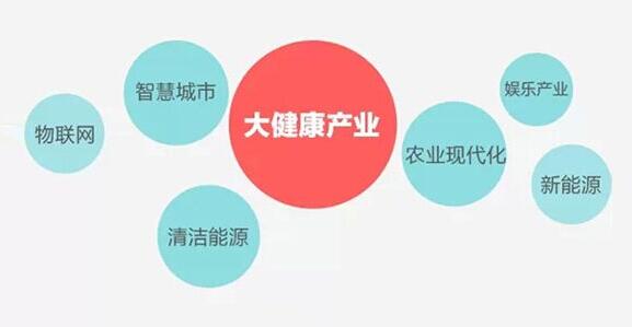 貴州大健康產(chǎn)業(yè)發(fā)展新一輪六項行動計劃：2020年增加值突破1800億元
