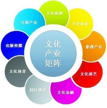 文化產業走到了轉型發展的關鍵窗口期