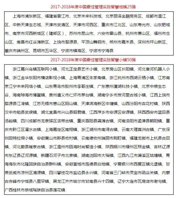 2017-2018年度中國最具影響力智慧城市公布：北上廣均上榜