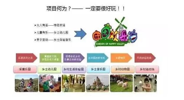 何為田園歡樂谷？如何打造田園歡樂谷的產(chǎn)品線？