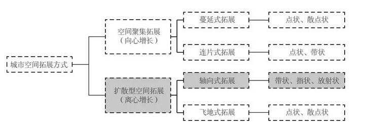 裝配式建筑產(chǎn)業(yè)