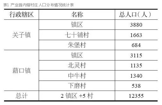 裝配式建筑產(chǎn)業(yè)