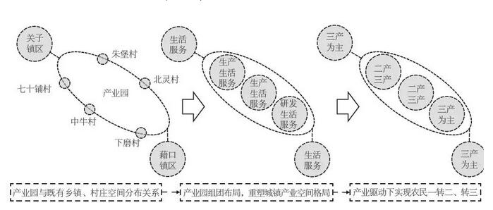 裝配式建筑產(chǎn)業(yè)