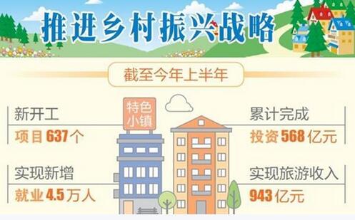 云南特色小鎮(zhèn)新開工項(xiàng)目637個(gè)，累計(jì)完成投資568億元
