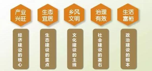 實現鄉村振興最接地氣全套方略！
