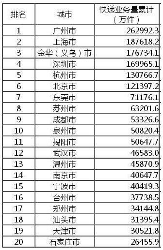 制造業大市電子商務產業快速發展情況