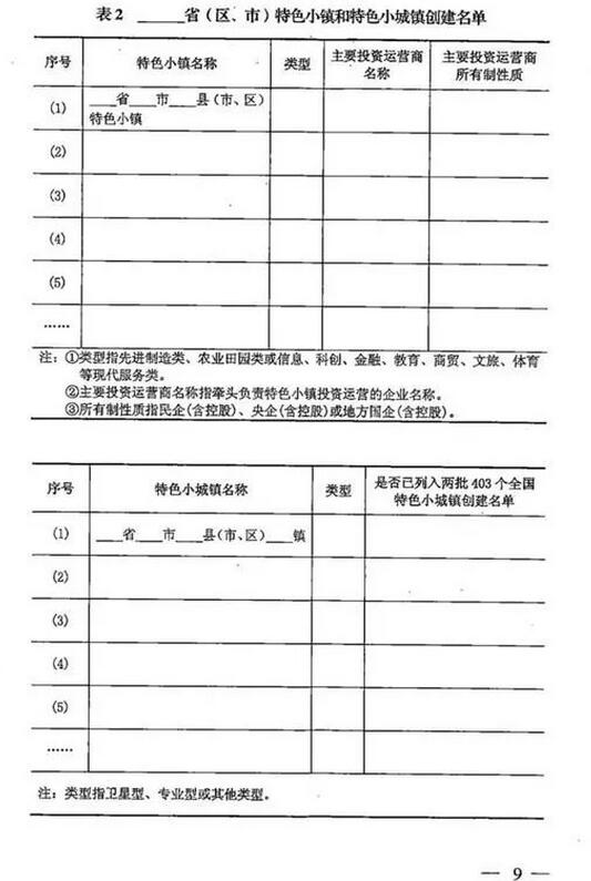國家發(fā)改委辦公廳關(guān)于建立特色小鎮(zhèn)和特色小城鎮(zhèn)高質(zhì)量發(fā)展機制的通知