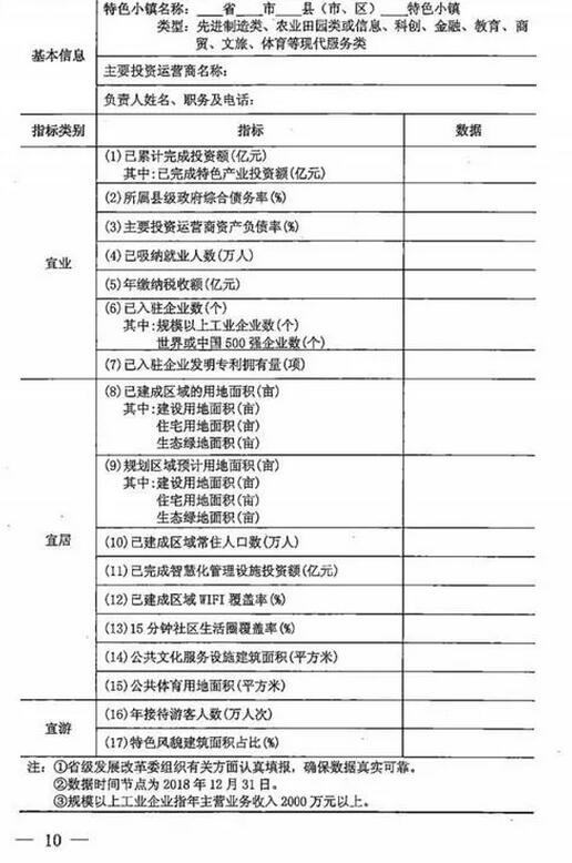 國家發(fā)改委辦公廳關(guān)于建立特色小鎮(zhèn)和特色小城鎮(zhèn)高質(zhì)量發(fā)展機制的通知