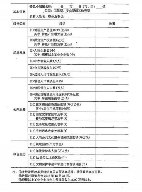 國家發(fā)改委辦公廳關(guān)于建立特色小鎮(zhèn)和特色小城鎮(zhèn)高質(zhì)量發(fā)展機制的通知