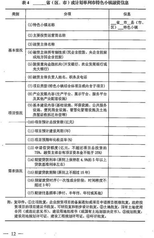 國家發(fā)改委辦公廳關(guān)于建立特色小鎮(zhèn)和特色小城鎮(zhèn)高質(zhì)量發(fā)展機制的通知