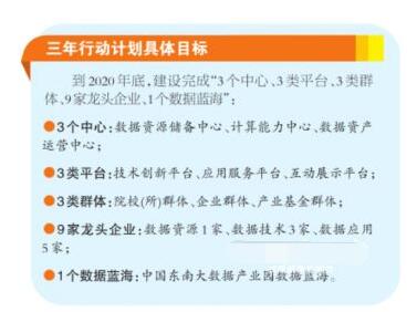 《福州市推進(jìn)大數(shù)據(jù)發(fā)展三年行動(dòng)計(jì)劃(2018-2020年)》出臺(tái)