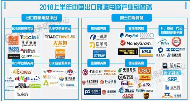 《中國電子商務(wù)發(fā)展報告2017-2018》發(fā)布
