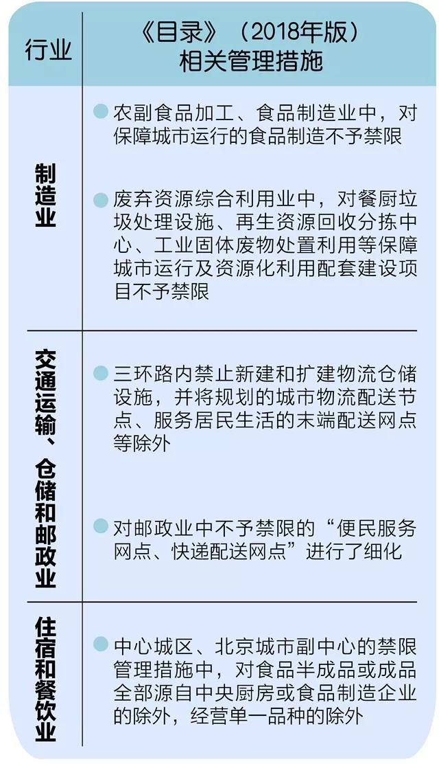 《北京市新增產(chǎn)業(yè)的禁止和限制目錄(2018年版)》