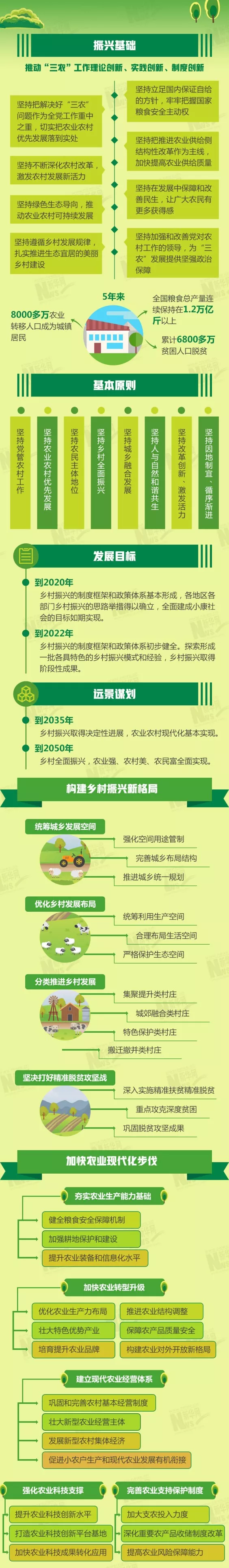 鄉(xiāng)村振興戰(zhàn)略的五年規(guī)劃