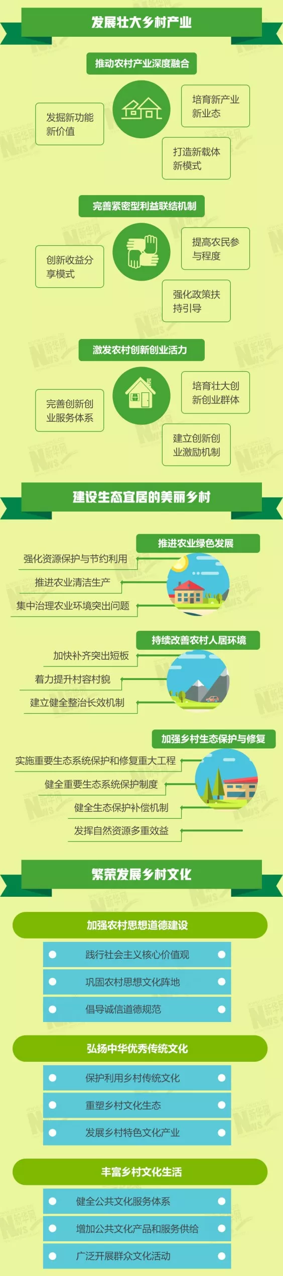 鄉(xiāng)村振興戰(zhàn)略的五年規(guī)劃