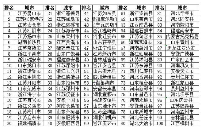 2018年度全國綠色發展百強縣榜單
