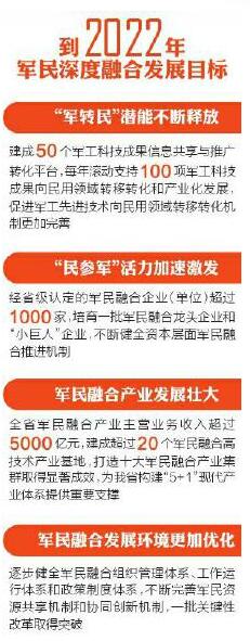 四川“一口氣”出臺4個政策文件，推動軍民融合深度發展