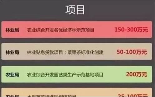 國家對(duì)于休閑農(nóng)業(yè)補(bǔ)貼及審批部門一覽