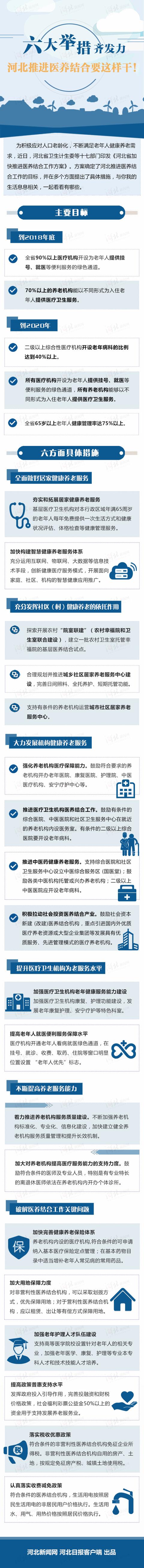 一張圖讀懂《河北省加快推進醫(yī)養(yǎng)結(jié)合工作方案》