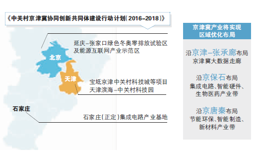 中關村京津冀協同創新共同體建設行動計劃(2016-2018)