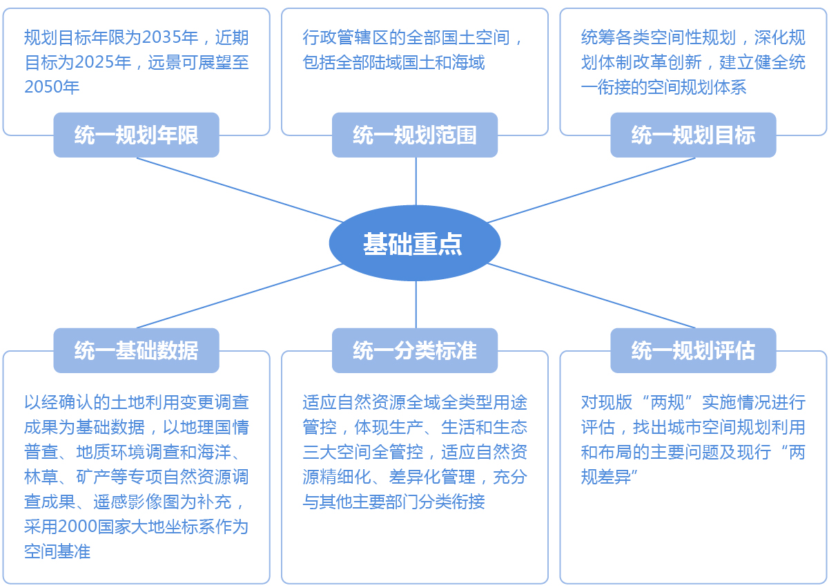 空間規劃 空間規劃
