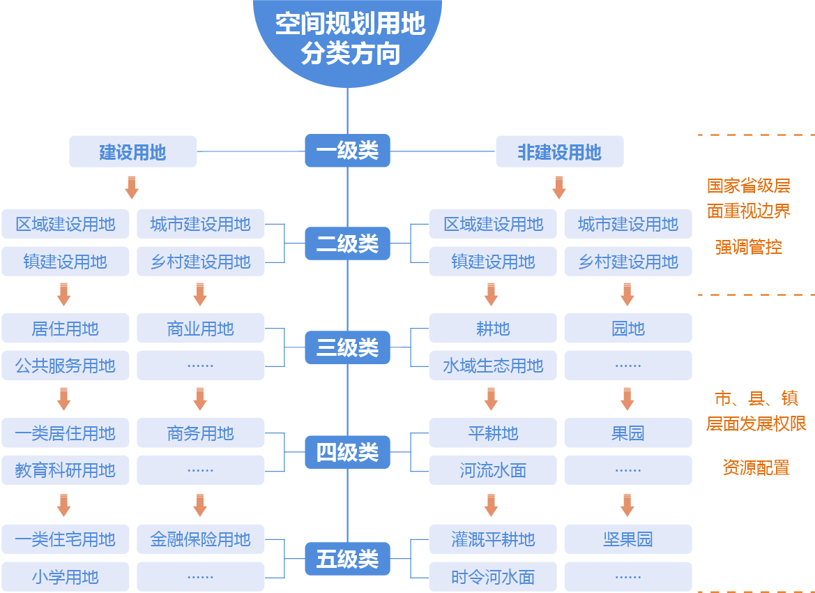 空間規劃 空間規劃