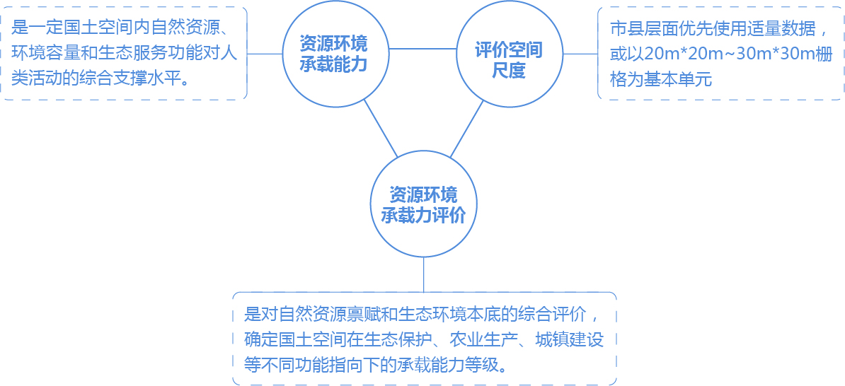 空間規劃
