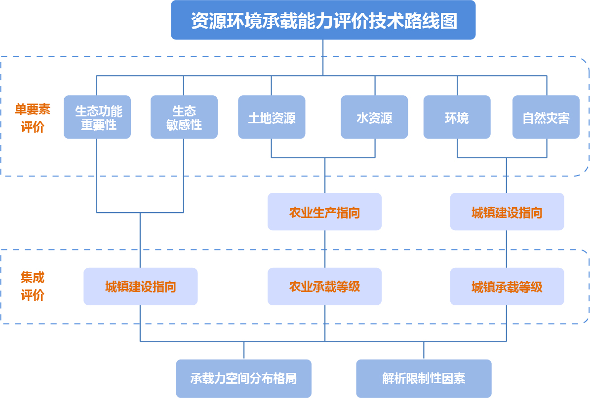 空間規劃 空間規劃