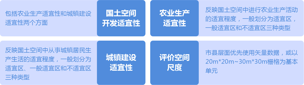 空間規劃 空間規劃