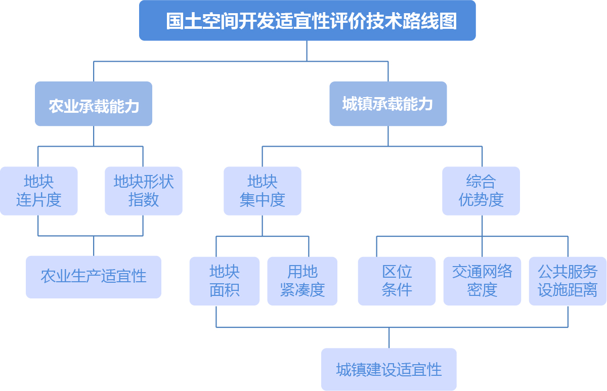 空間規劃 空間規劃