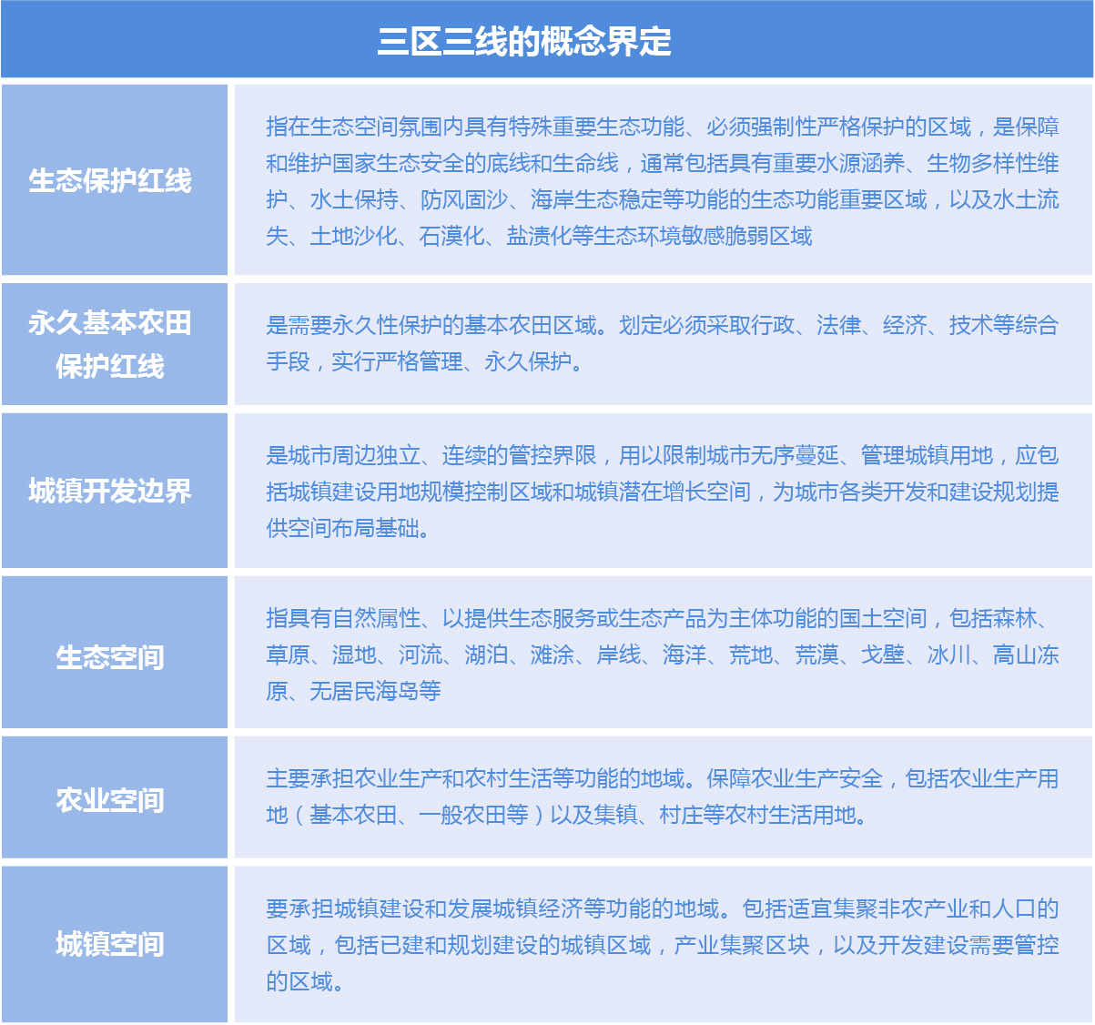 空間規劃