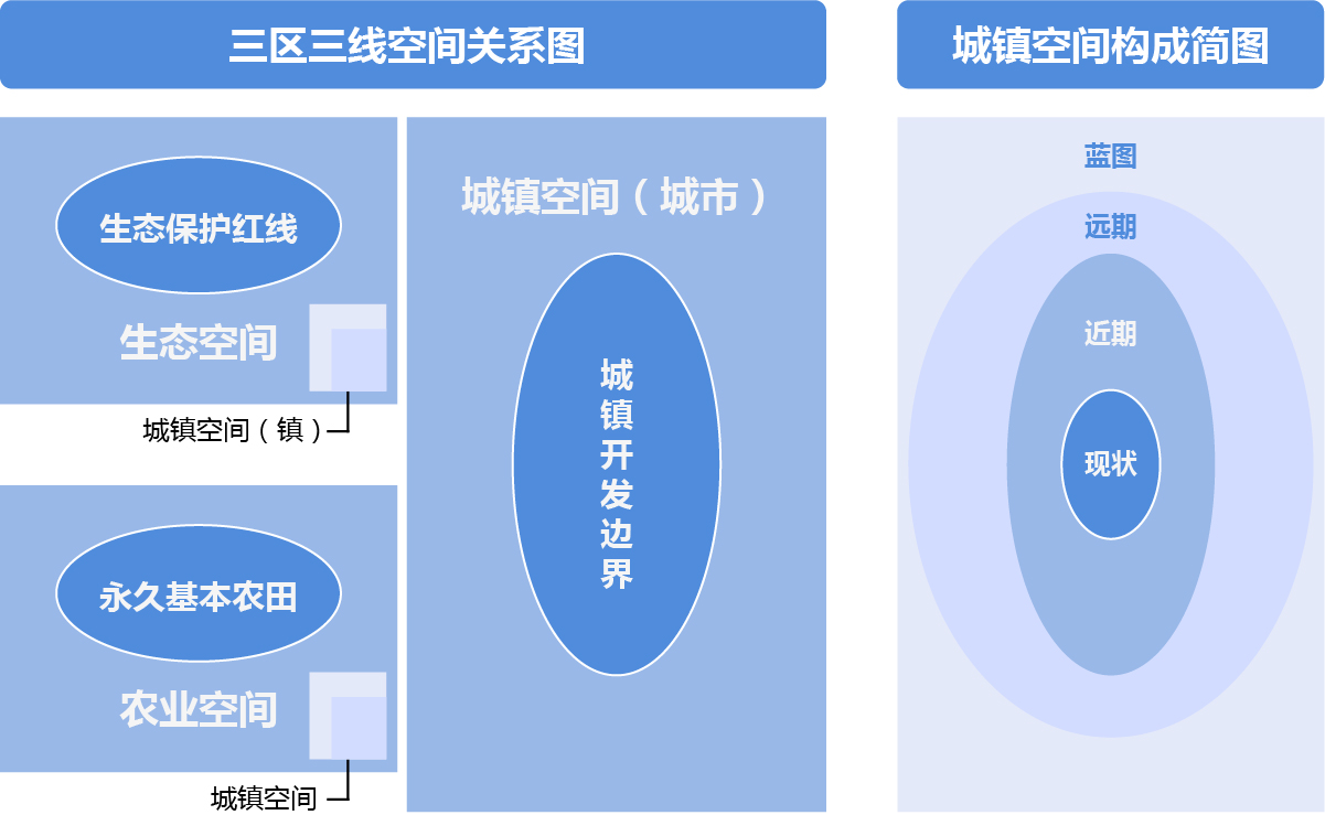 空間規劃 空間規劃