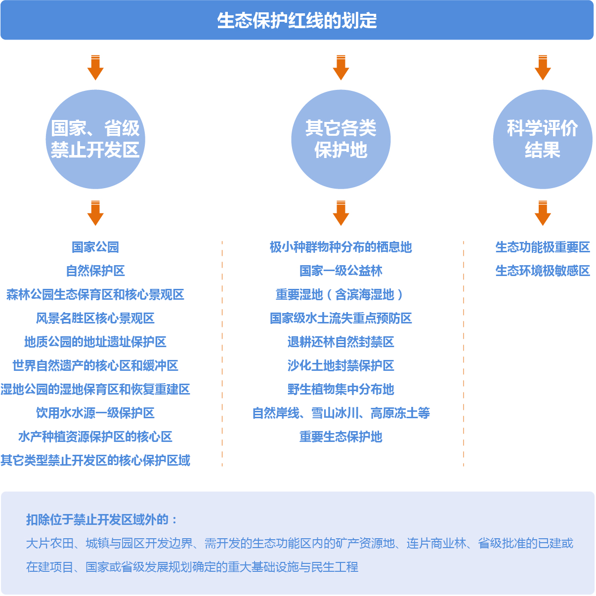 空間規劃 空間規劃