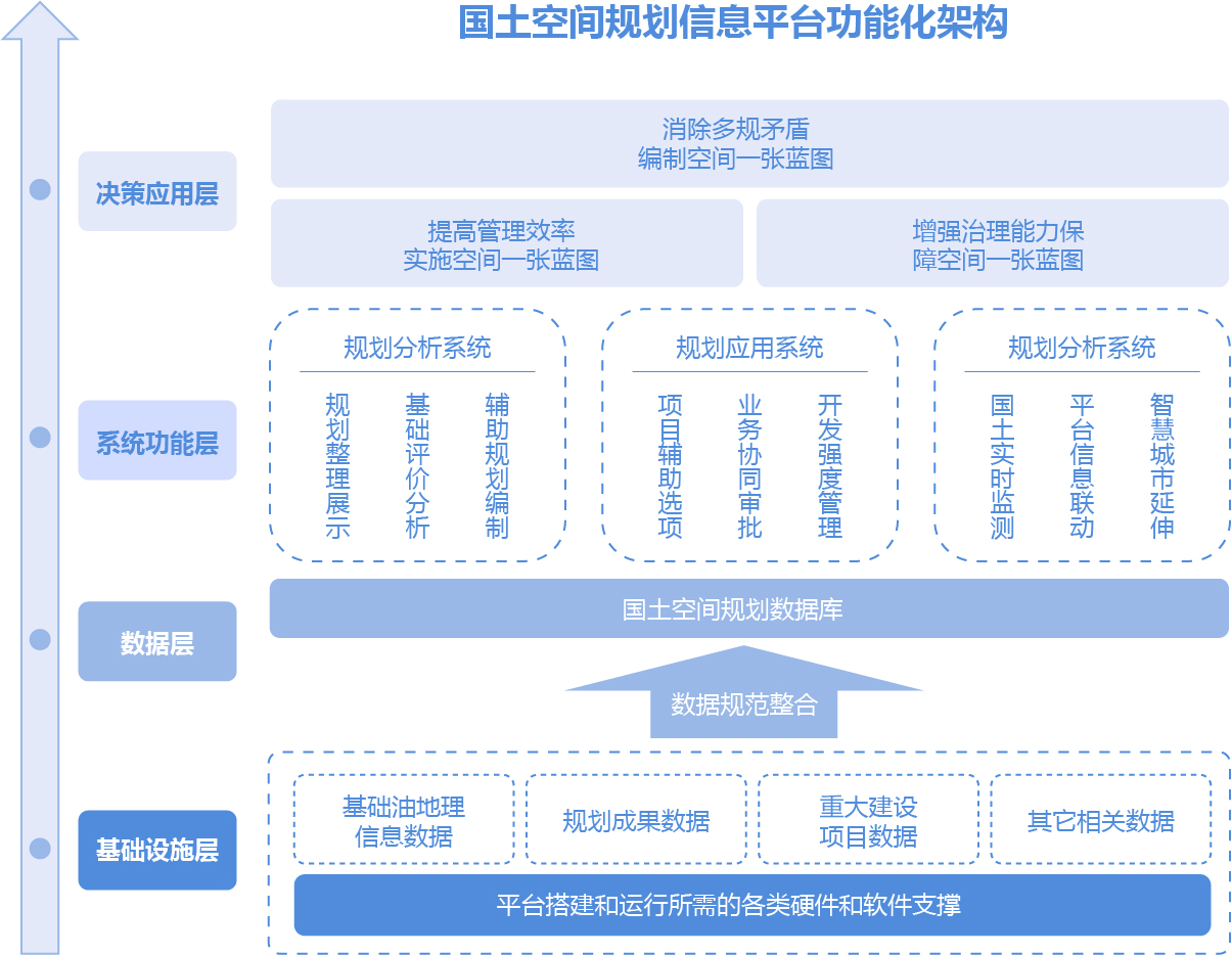 空間規劃 空間規劃