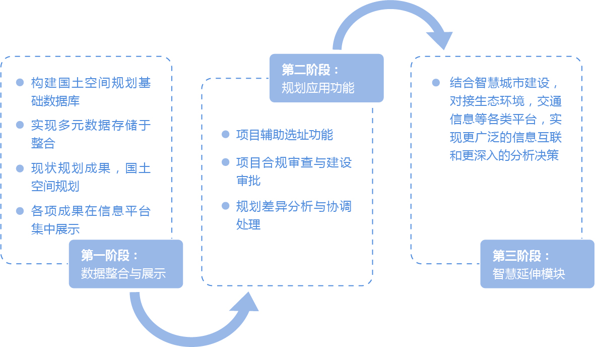 空間規劃 空間規劃