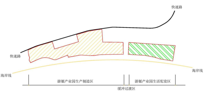 游艇產業園規劃設計探討 游艇產業園規劃設計探討