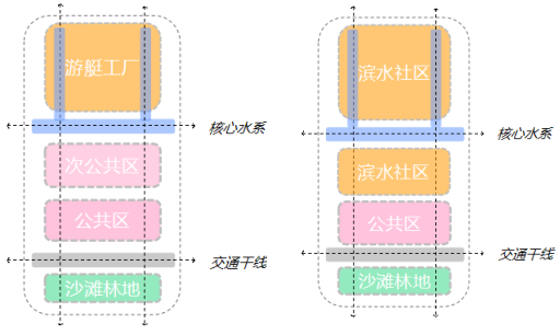 游艇產業園規劃設計探討 游艇產業園規劃設計探討