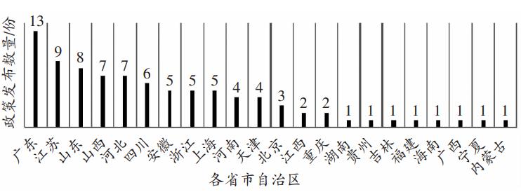 山西省傳統(tǒng)能源結(jié)構(gòu)對氫能產(chǎn)業(yè)發(fā)展的影響 山西省傳統(tǒng)能源結(jié)構(gòu)對氫能產(chǎn)業(yè)發(fā)展的影響