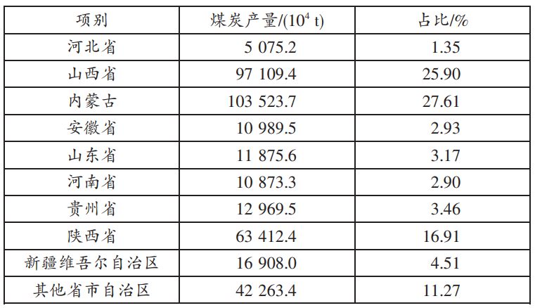 山西省傳統(tǒng)能源結(jié)構(gòu)對氫能產(chǎn)業(yè)發(fā)展的影響 山西省傳統(tǒng)能源結(jié)構(gòu)對氫能產(chǎn)業(yè)發(fā)展的影響