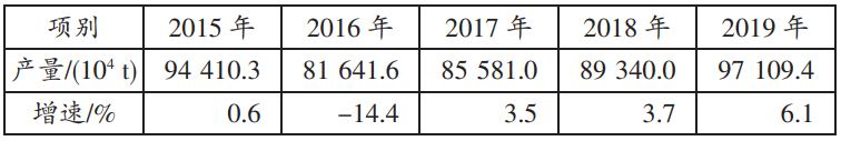 山西省傳統(tǒng)能源結(jié)構(gòu)對氫能產(chǎn)業(yè)發(fā)展的影響 山西省傳統(tǒng)能源結(jié)構(gòu)對氫能產(chǎn)業(yè)發(fā)展的影響