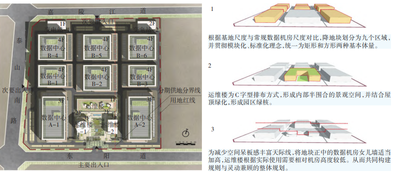 新時期大數據產業園區建筑規劃案例淺析 新時期大數據產業園區建筑規劃案例淺析