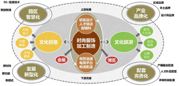 特色工業(yè)小鎮(zhèn)產(chǎn)業(yè)面臨的機(jī)遇、挑戰(zhàn)以及發(fā)展思路 特色工業(yè)小鎮(zhèn)產(chǎn)業(yè)面臨的機(jī)遇、挑戰(zhàn)以及發(fā)展思路