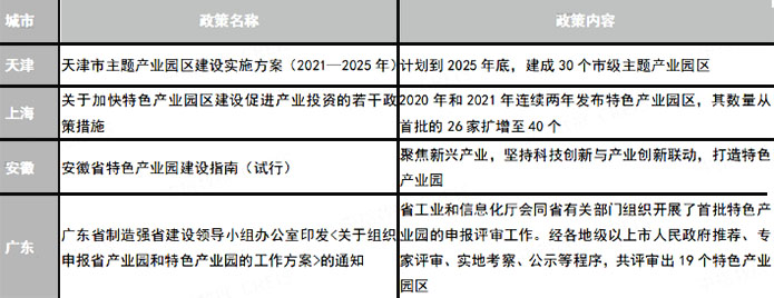 “二十大”提出建設“制造強國”,產業園區會迎來發展機遇嗎? “二十大”提出建設“制造強國”,產業園區會迎來發展機遇嗎?